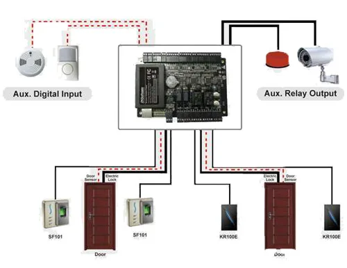 Панель управления доступом к двери TCP/IP c3-100 система контроля доступа с 12V3A блок питания и металлическая защитная коробка C3-200 c3-400