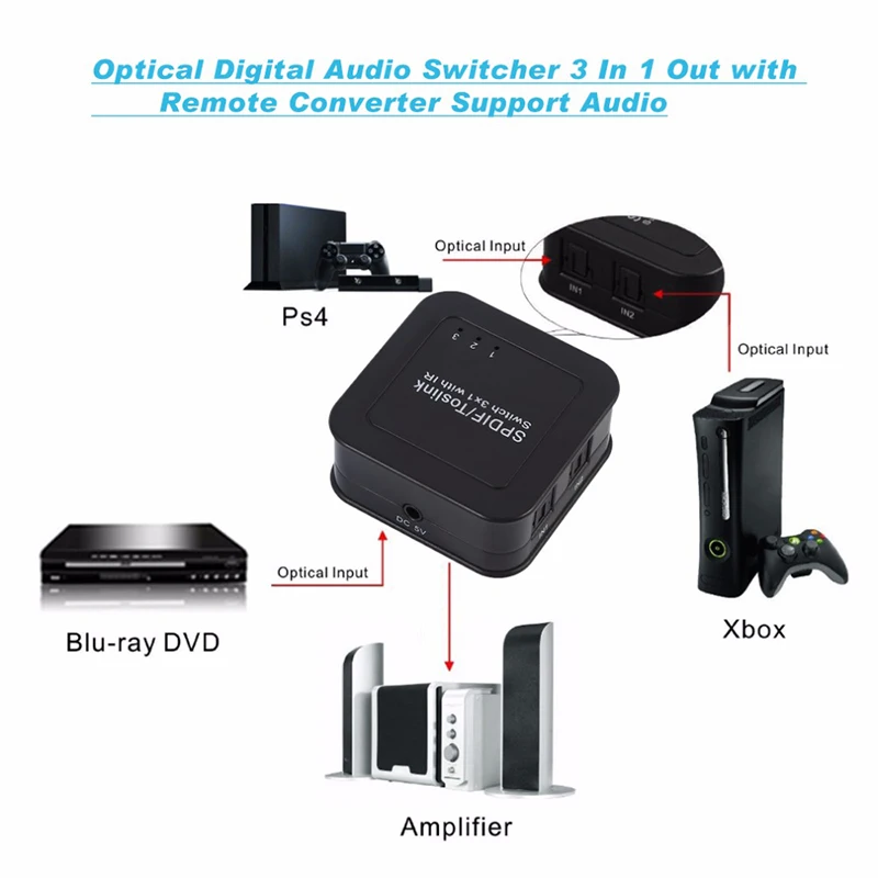 1x3 Цифровой оптический Spdif Toslink аудио сплиттер коммутатор с дистанционным