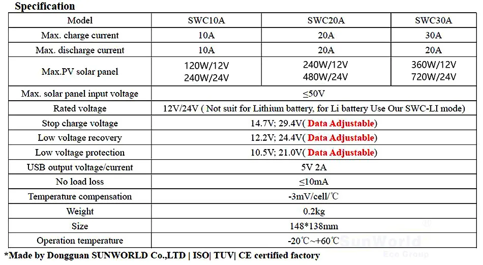 Солнечный Контроллер заряда 12v 30A lcd Солнечный регулятор ШИМ режим с двойным USB выходом 5 V-отображение тока, Темпер, полная защита