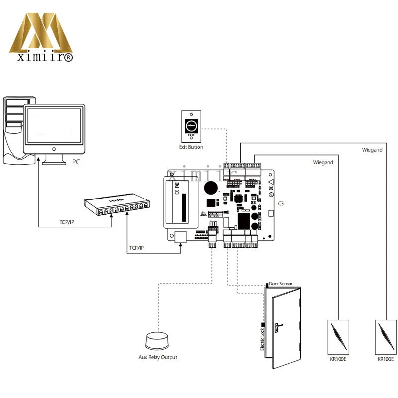 Linux системы TCP/IP связь с 12V5A ZK C3 100/одна дверь два способа блок питания управление