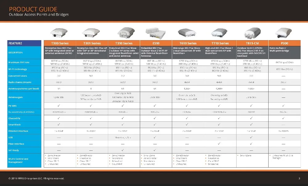 Ruckus wireless ZoneFlex R310 901-R310-WW02(alike 901-R310-US02) двухдиапазонный 802.11ac 2x2: 2 Wi-Fi лучшая Точка беспроводного доступа
