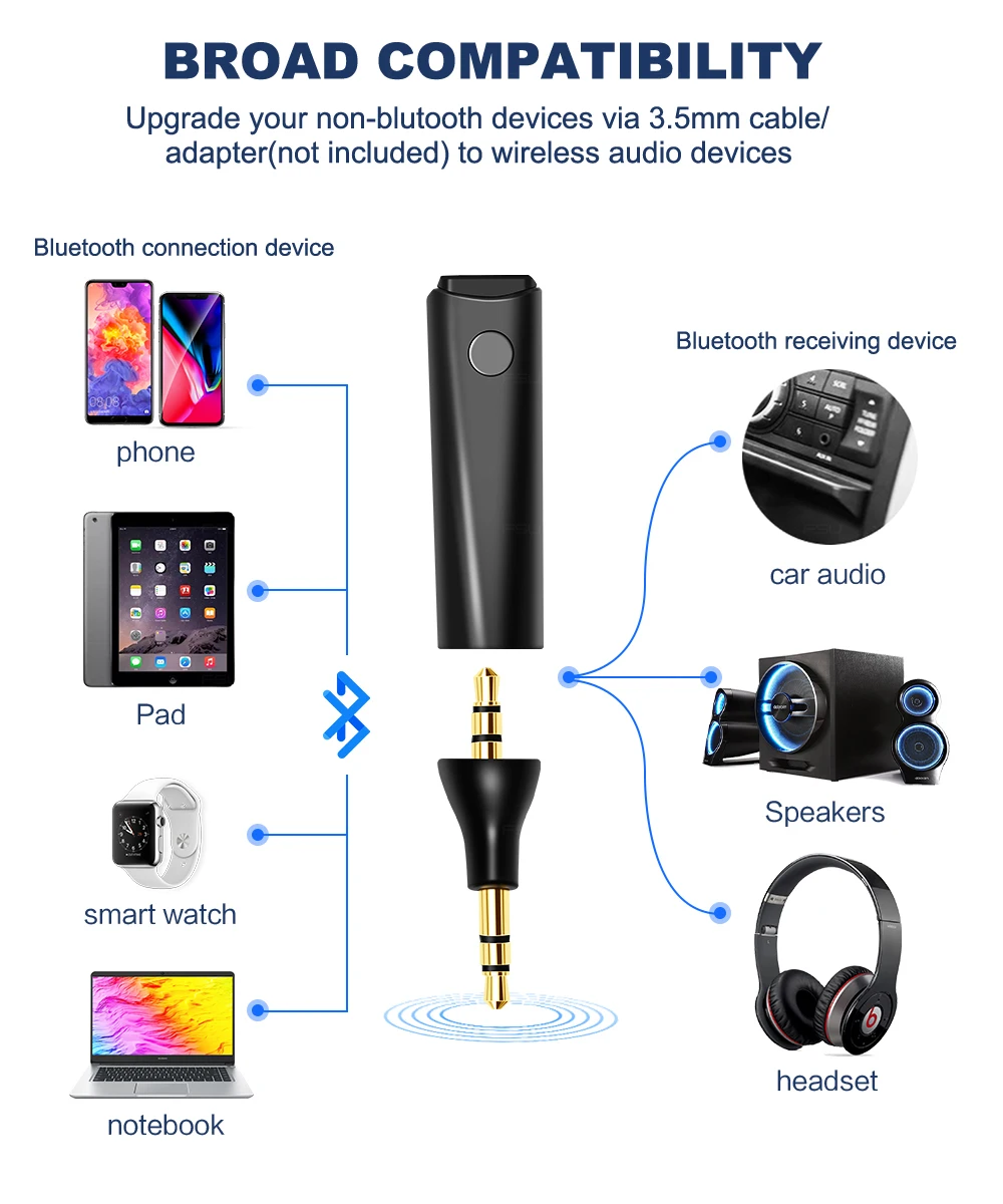 Bluetooth 5,0 автомобильный AUX приемник с 3,5 мм разъемом Громкая связь вызов аудио автомобильный комплект Авто музыкальные приемники для телефона наушники