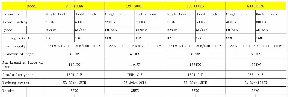 200-800 кг 32-38M 220V 50Hz 1-фазный CE GS сильный с высоким качеством портативной лебедки, Электрический Стальной Канатный подъемник, портативный подъемного крана