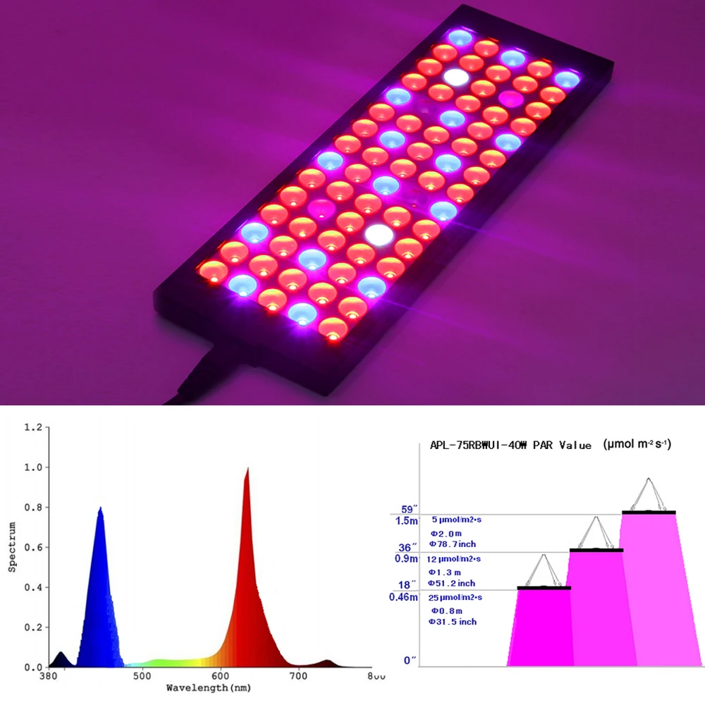 AC85 265V светодиодный Grow Lights выращивание комнатных растений свет с полным спектром