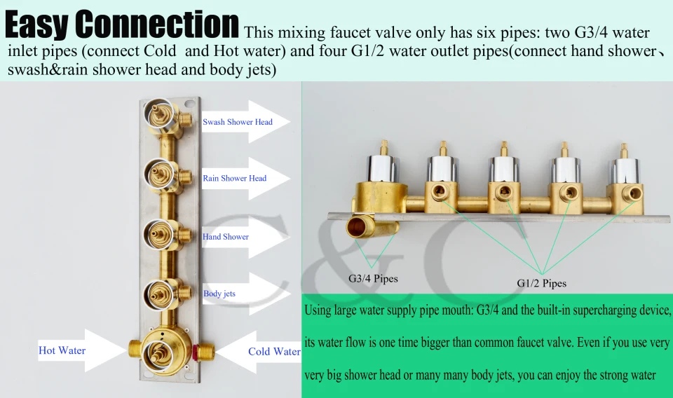 Swash и дождевая Ванна набор для ванной комнаты 20 дюймов две функции душевая