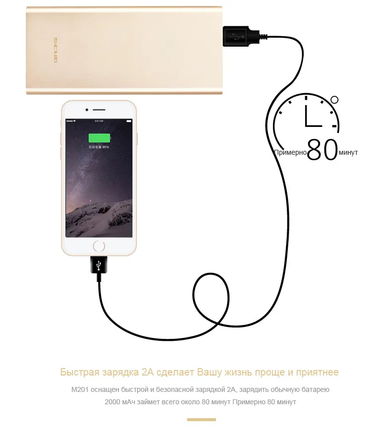 Scud полимер power bank мини тонкий 20000 мАч внешний портативный аккумулятор мобильное зарядное устройство dual usb powerbank 20000 мАч