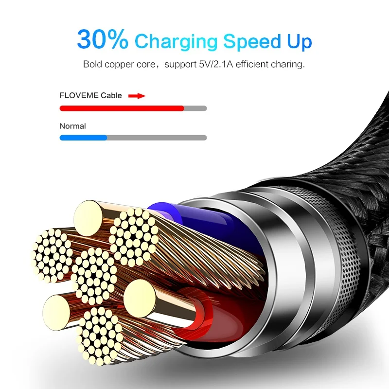FLOVEME светодиодный цифровой USB кабель для iPhone XR Micro usb type C кабель для мобильного телефона зарядный провод для samsung Xiaomi Redmi Note 7