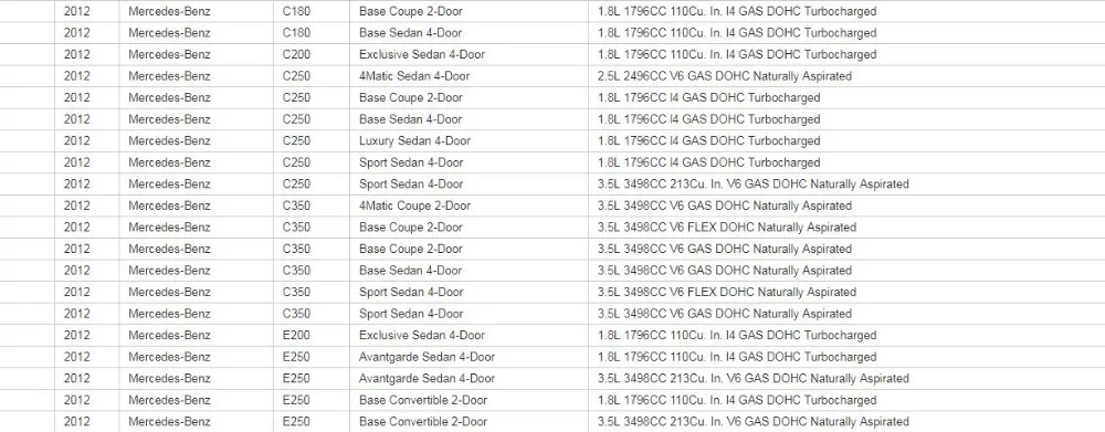 2 шт. люк мотор редуктор COG Ремонт для Mercedes-Benz C/E Class W203 W204 W210