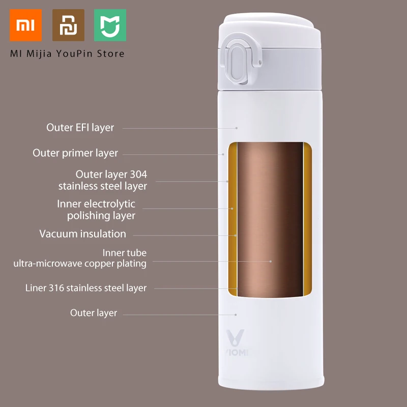 Термос Xiaomi Mijia VIOMI, чашка из нержавеющей стали, колба, бутылка для воды, чашка, 24 часа, термос, 300 мл, одна рука, Вкл/закрывает