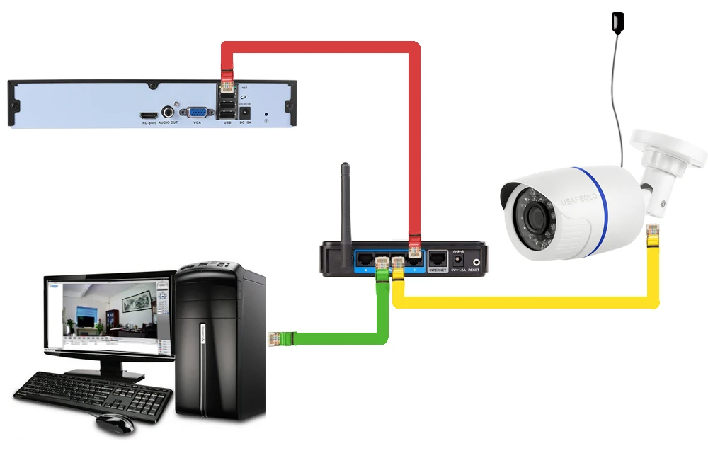 2 8 мм широкая ip камера 960P 720P H.265 1080P электронная почта оповещения XMEye ONVIF P2P