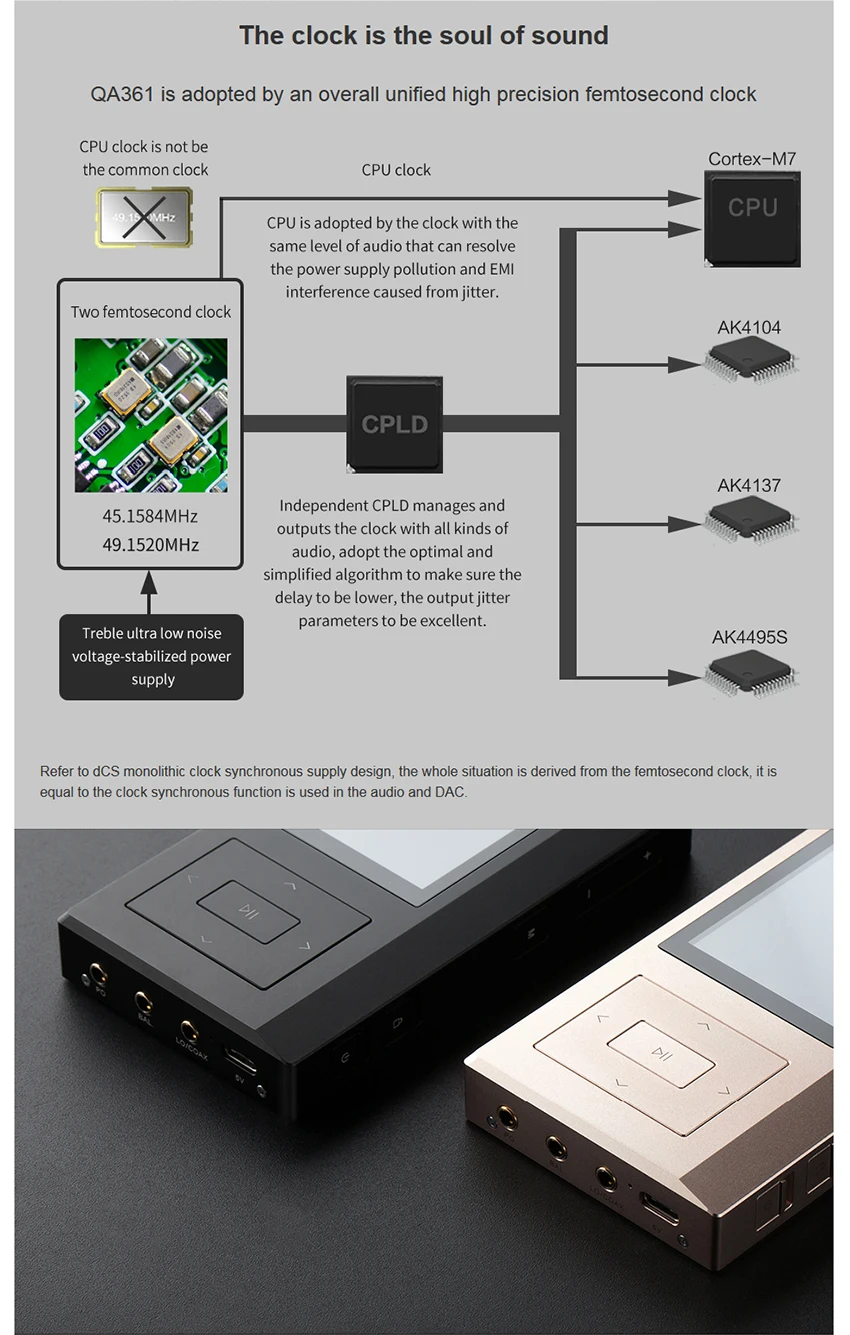 QLS QA361 HiFi без потерь чистый звук DSD жесткий код музыкальный плеер MP3 двойной фемтосекундные часы AK4495SEQ ЦАП чипы 6* OPA1622 3800mAH
