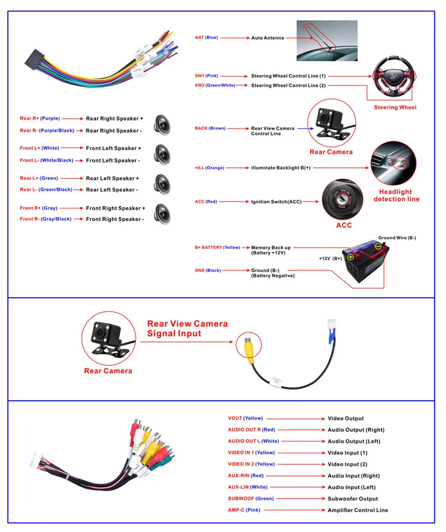 

9" 2DIN Android 8.1 Quad-core 1+ 16GB Car Stereo Radio AM FM GPS Wifi +Rear Camera +DAB