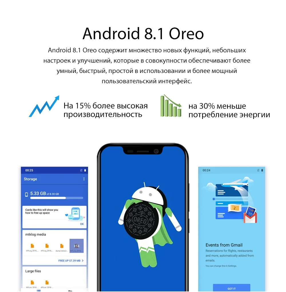 Blackview A30 5," смартфон ГБ 2 ГБ+ 16 Гб MTK6580A четырехъядерный 19:9 полный экран Android 8,1 Dual SIM Face ID мобильный телефон 3G