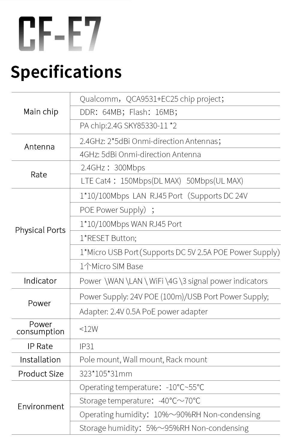 4G All-Netcom 300M E7 беспроводной открытый AP/CPE/маршрутизатор Wifi широкополосный мобильный телеком Unicom карта SIM Автомобильная точка доступа Mifi