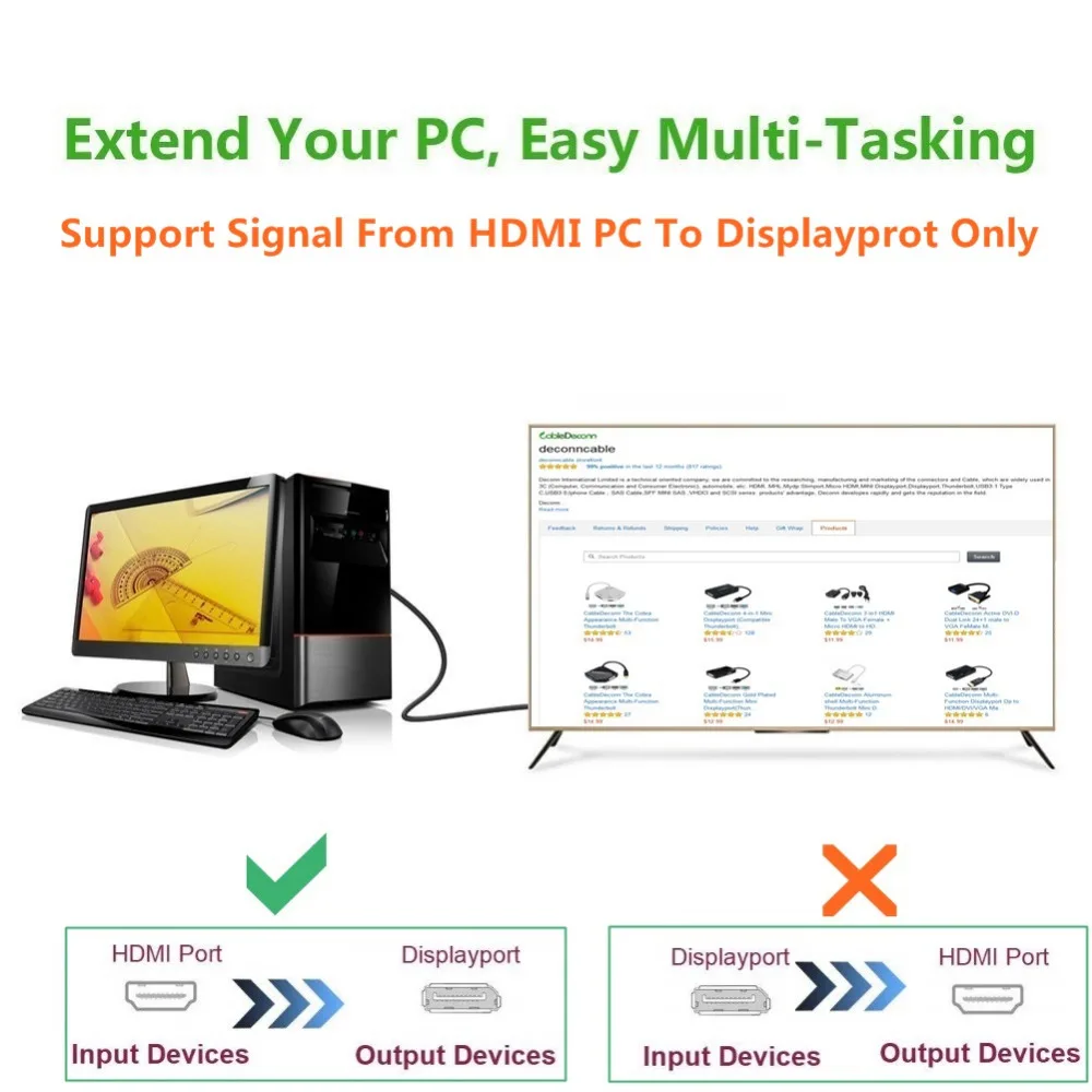 Кабель HDMI Displayport с USB адаптером преобразователя питания для Macbook монитора Dell Hdtv