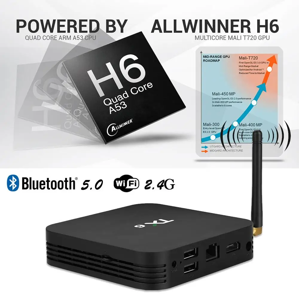 Satxtrem TX6 Android Box Allwinner H6 4 к Smart tv 9 0 г 32 2 Wifi BT 5 USB 3 медиаплеер Tanix приставка|ТВ-приставки