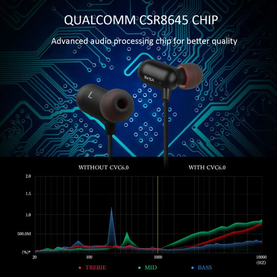 Наушники EKSA In ear Bluetooth BT4.2 беспроводные 100 мАч IPX 7 шумоподавление наушники