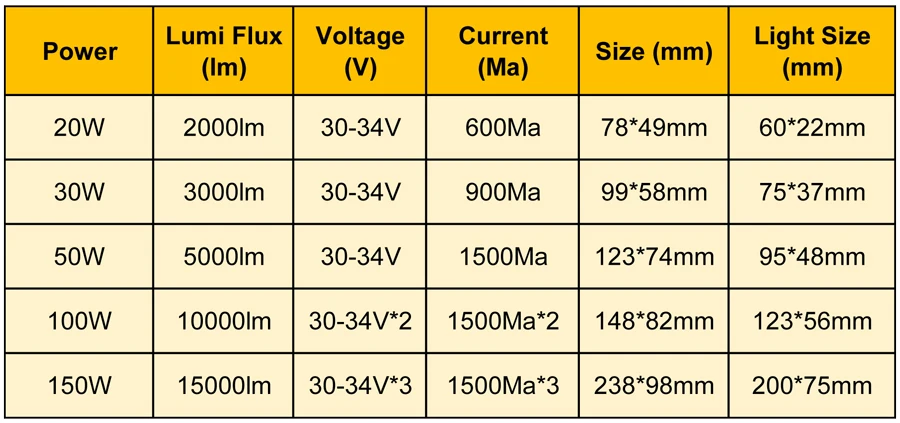 1set Full Power LED Flooding PCB 20W 30W 50W 100W 150W SMD2835 led PCB board+ Waterproof driver for floodlight