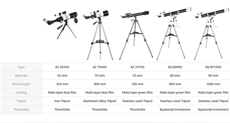 Gskyer EQ 80900 телескоп немецкая технология Starwatcher Рефракторы Сатурн кольцо Юпитер Луна область астрономический телеск