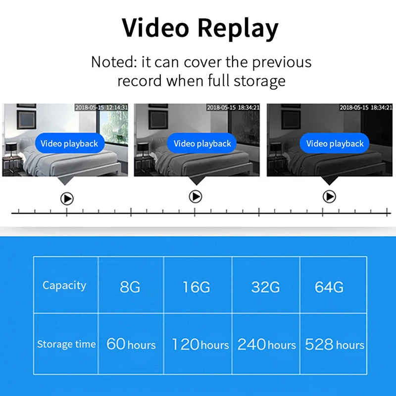 OUSU мини камера безопасности ip wifi беспроводная 1080P CCTV наблюдения ночное видение