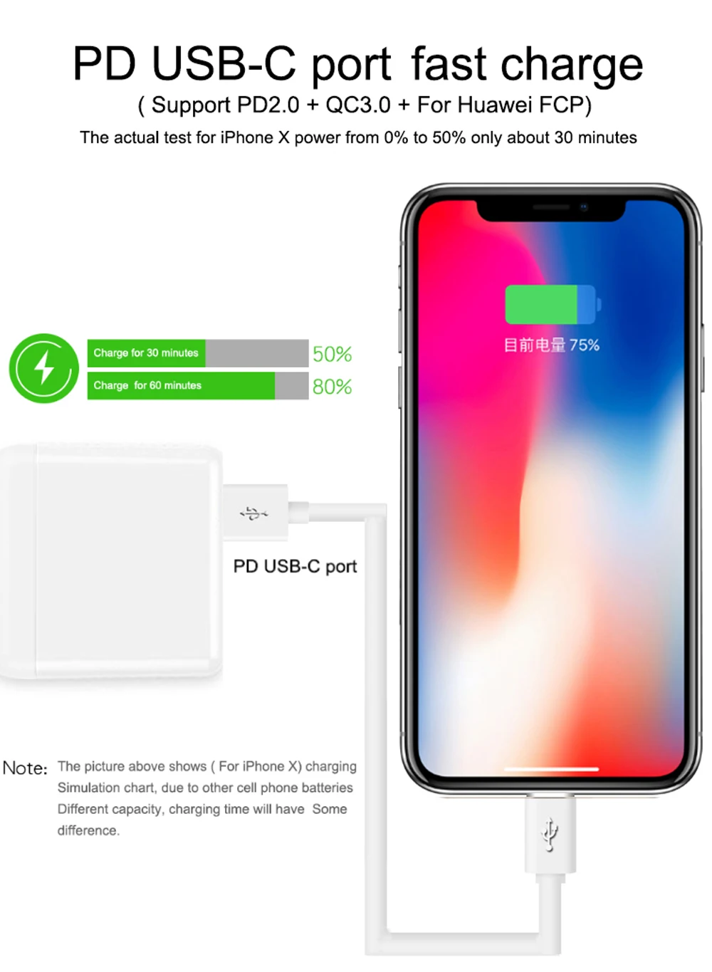 Usb type C PD зарядка 36 Вт с двумя портами, портативная зарядка QC 3,0, настенное зарядное устройство 18 Вт для iPhone X/XR/XS Max, iPad Pro, huawei