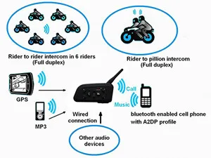 YUENY bluetooth парамоторный шлем питание парапланерный шлем с внутренней связью bt interphone