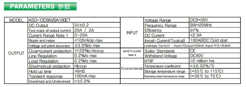 Lavalee Вход DC9-36V DC12V/24 В до 5 В пост 20A 100W Светодиодный дисплей Электропитание