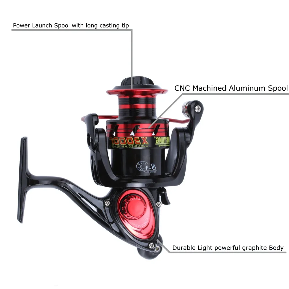 Рыболовная катушка Maximumcatch суперсветильник с графитовым корпусом максимальное