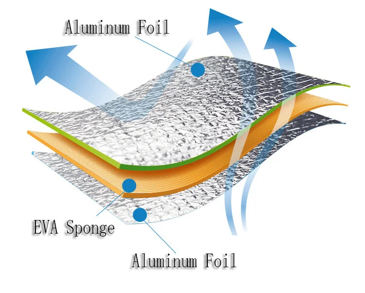 Водонепроницаемый алюминиевый фольгированный EVA ПВХ походный коврик складной