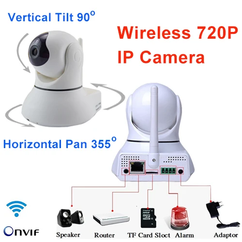 Беспроводной Камера видео сигнал Системы IP Wi Fi 720 P smart security сети телеметрией