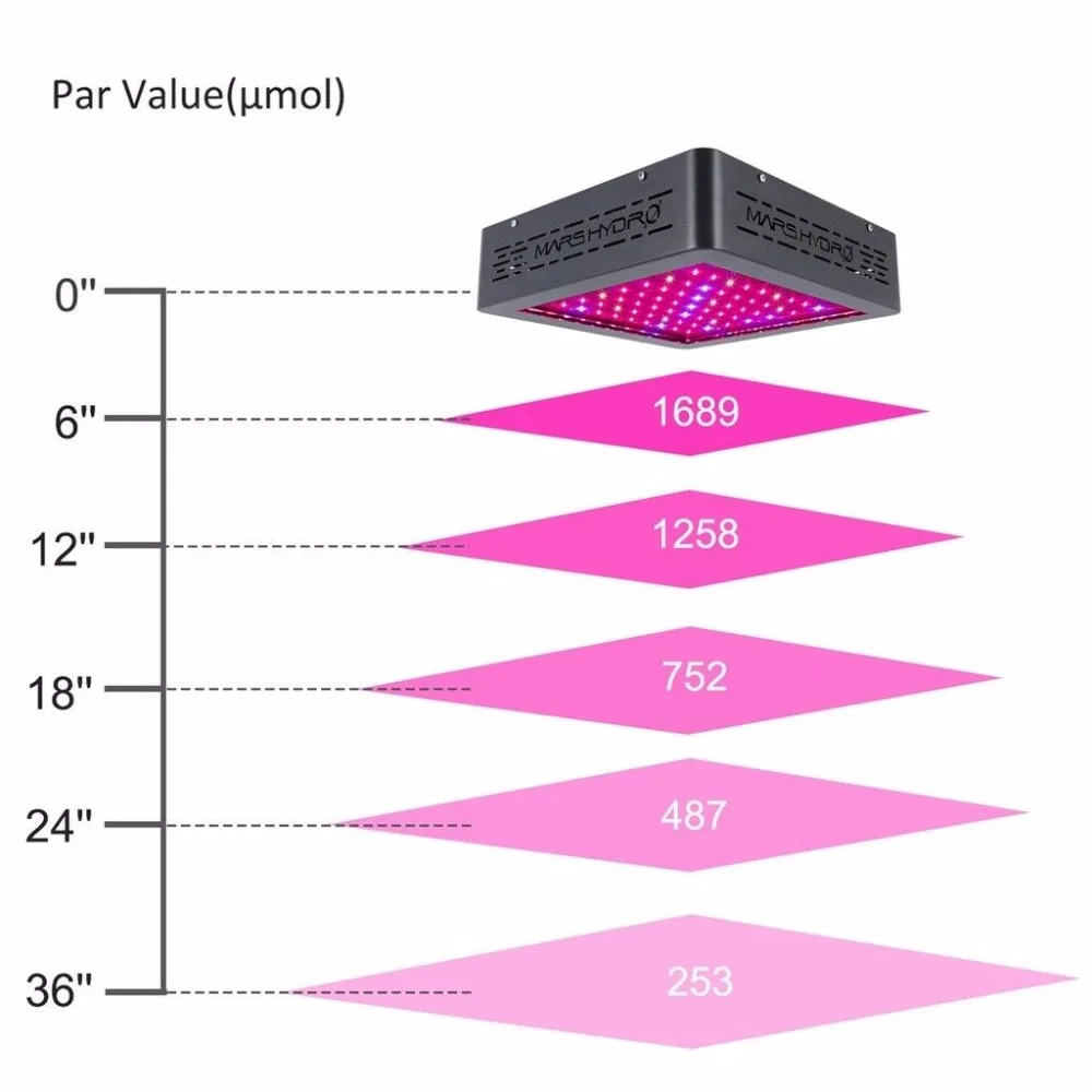 MarsHydro Mars II 400 Вт полный спектр LED Grow Light гидропоника лампа для комнатной теплицы|led