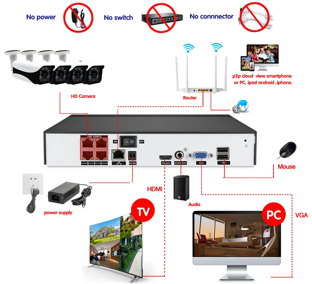 4CH 5MP CCTV камера система NVR комплект наружной безопасности 4x4 MP POE IP P2P IR CUT домашняя