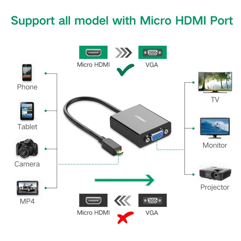 Ugreen Active Micro HDMI в VGA видео адаптер с 3 5 мм аудио и микро USB питания для ультрабуков