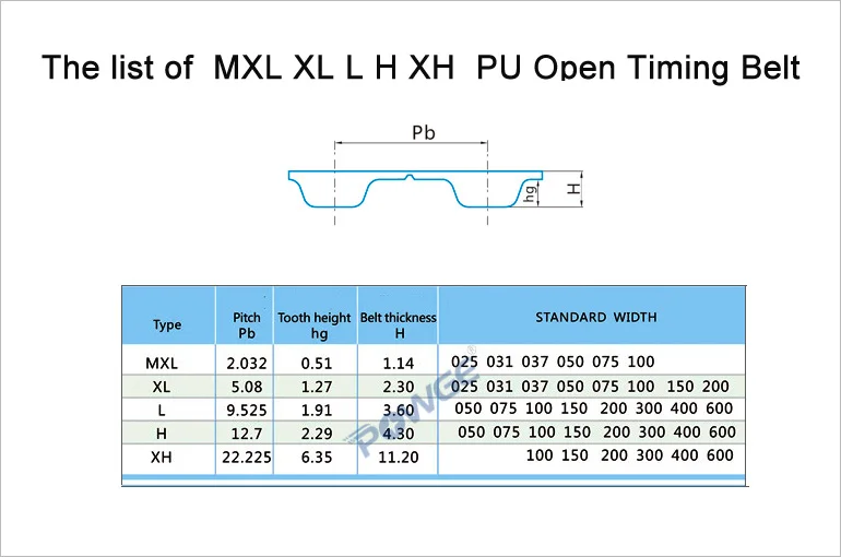 Ремень синхронный POWGE 10 метров ПУ MXL ширина 15 мм шаг 2 032 мм|polyurethane form|polyurethane