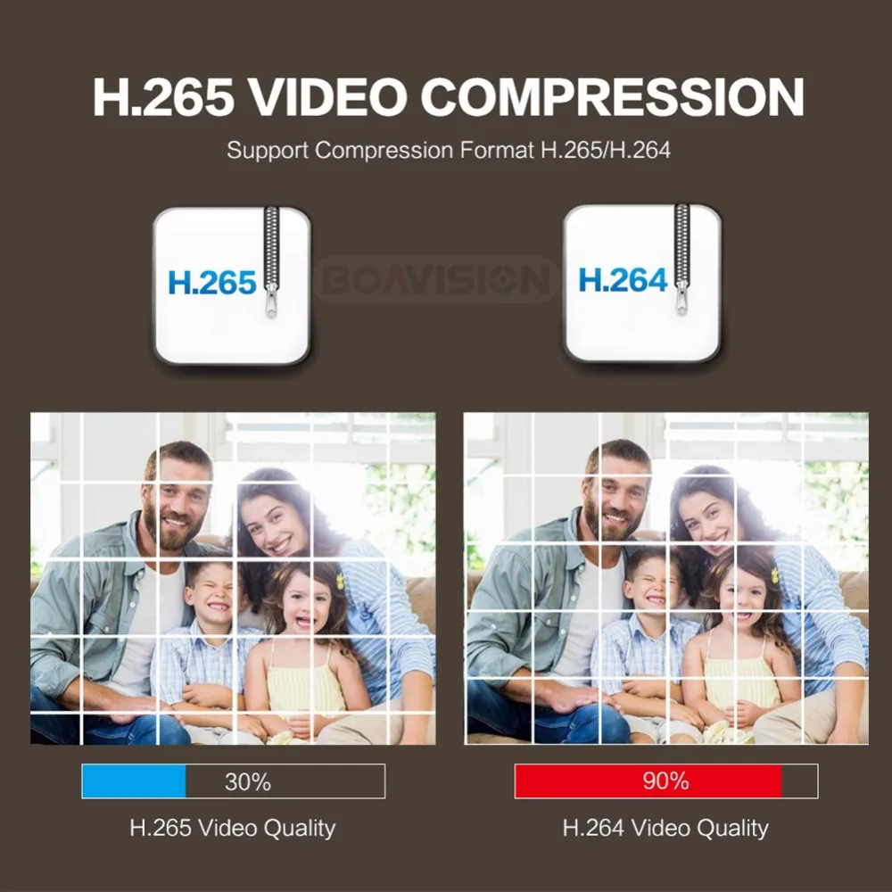 Сверхкомпактный сетевой видеорегистратор 8Ch 9Ch IP CCTV камера Камера сетевое
