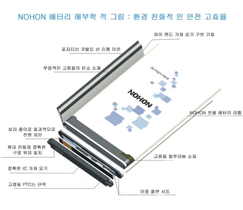 NOHON для iPhone 5, 5S, 5C, SE, 6, 6 S, аккумулятор, настоящая большая емкость, замена для мобильного телефона, литий-ионная батарея, бесплатные инструменты для ремонта