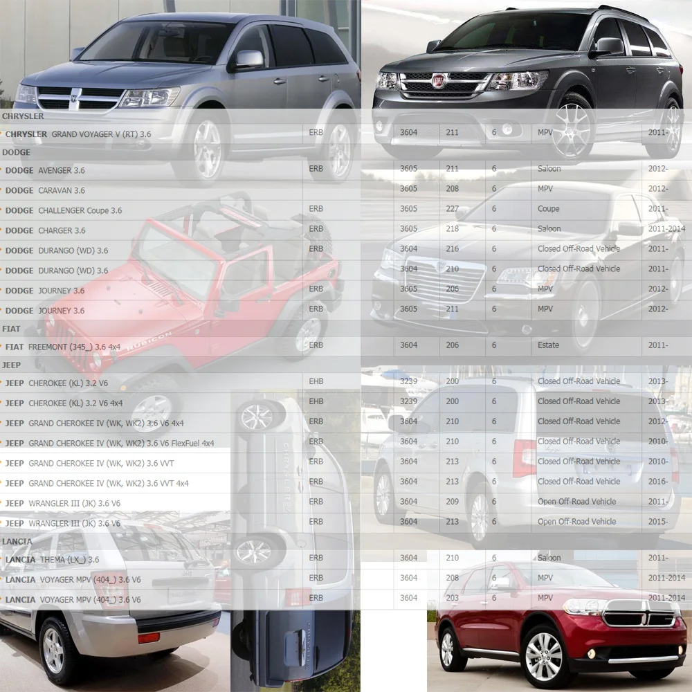 2 pins Катушка зажигания для CHRYSLER GRAND VOYAGER V FIAT Пневматическая Пружина джипа CHEROKEE