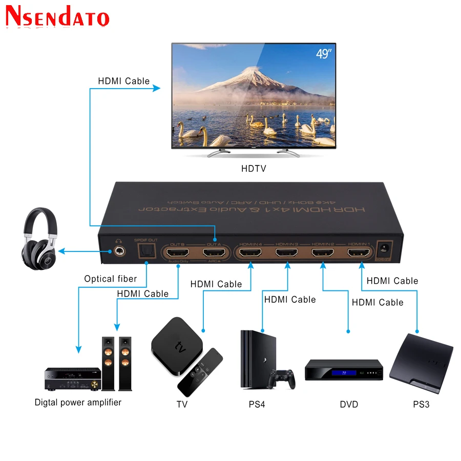 4 к* 2 к 60 Гц HDR HDMI разветвитель 4X1 аудио экстрактор для DTS Dolby ARC SPDIF EDID 4 в 1 выход HDMI конвертер переключатель адаптер