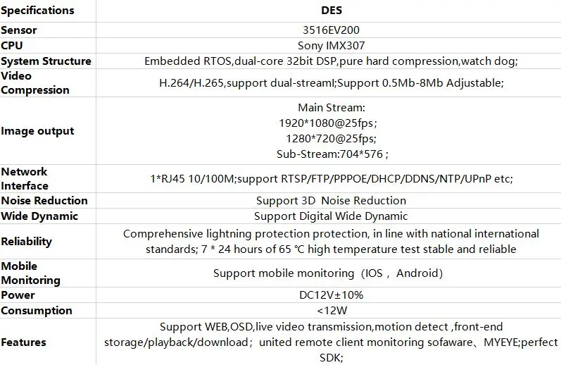 Плата модуля ip-камеры sony IMX307+ HI3516E 1080P H.265 с низким освещением CMOS P2P наблюдения 38*38 мм ONVIF CMS XMEYE