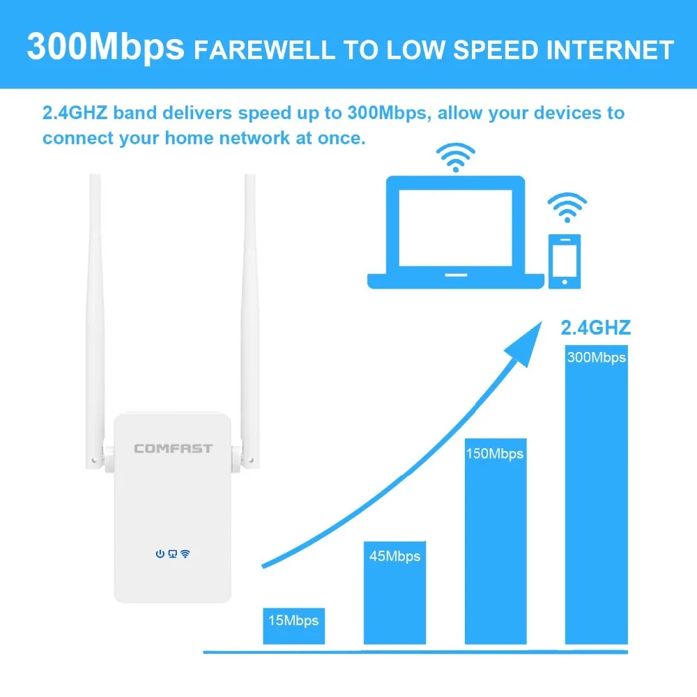 Беспроводной Wi fi роутер 300 Мбит/с 802.11N/B/G|Беспроводные роутеры| |