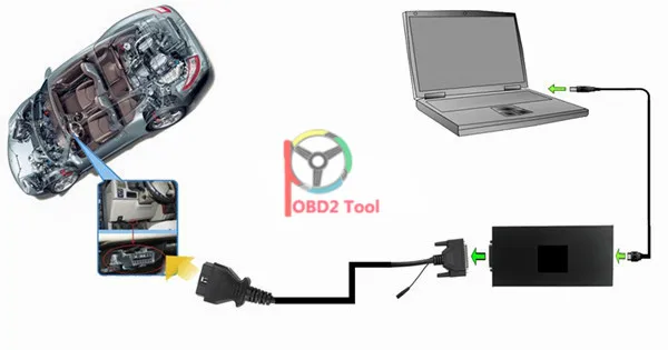 Kess Ktag Online Kess V2 V2.53 EU Red Kess V5.017 Master No Token Ktag V7.020 Manager Tuning Kit Ktag V2.23 ECU программист