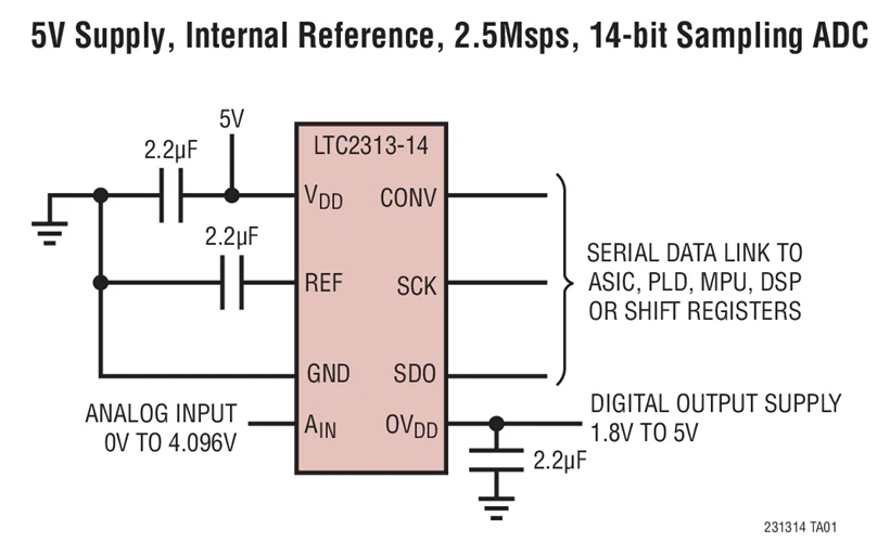 LTC2313 LTC2313CTS8 14 LTC2313ITS8 бит 2 5 Msps серийный дискретный ADC в TSOT|adc| |