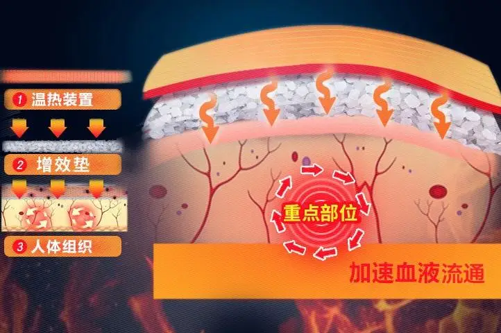 Электрическая подушка для коррекции шейных позвонков лечения деформации шейки