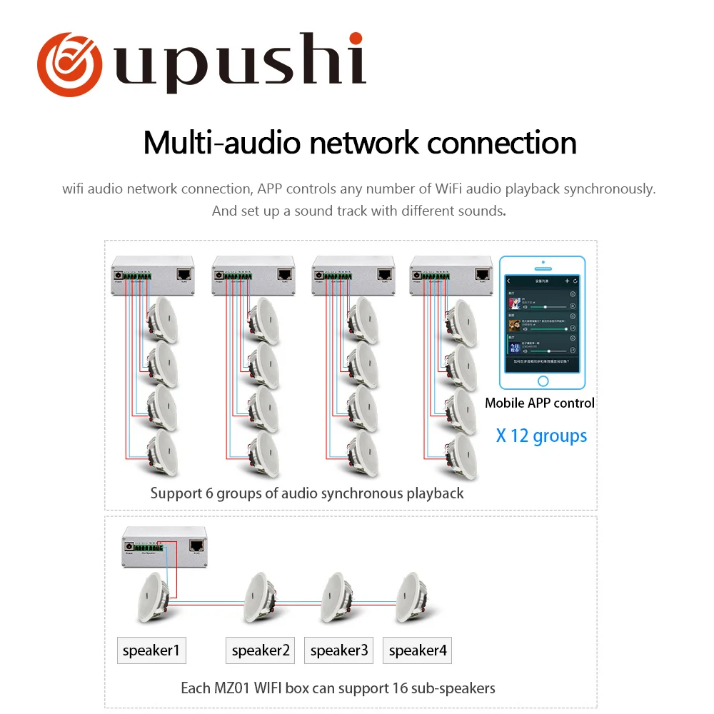 Беспроводные потолочные колонки WiFi 6,5-дюймовые Bluetooth-колонки Oupushi домашней аудиосистемы лучшие в стену для окружающего звука.