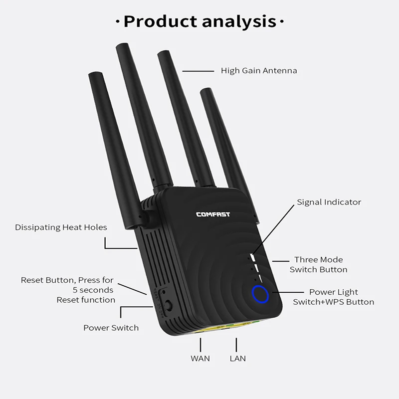 COMFAST Wifi ретранслятор CF-WR754AC 1200 Мбит/с домашний беспроводной WiFi расширитель
