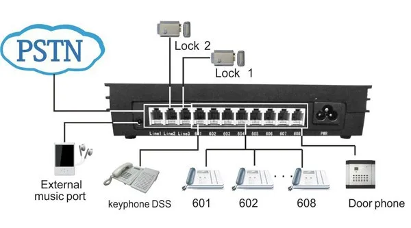 Новая телефонная система VinTelecom soho atс/PABX MK308 centalini PABX 308/MK -NEW китайский завод