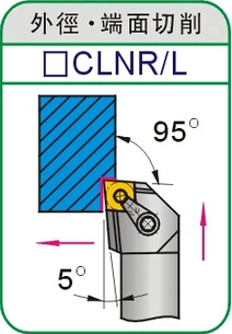 Токарный станок с ЧПУ CNMG120404 угол 95 м Holde MCLNR/MCLNL2525M12/2525M16 инструменты MCLNR или MCLNL