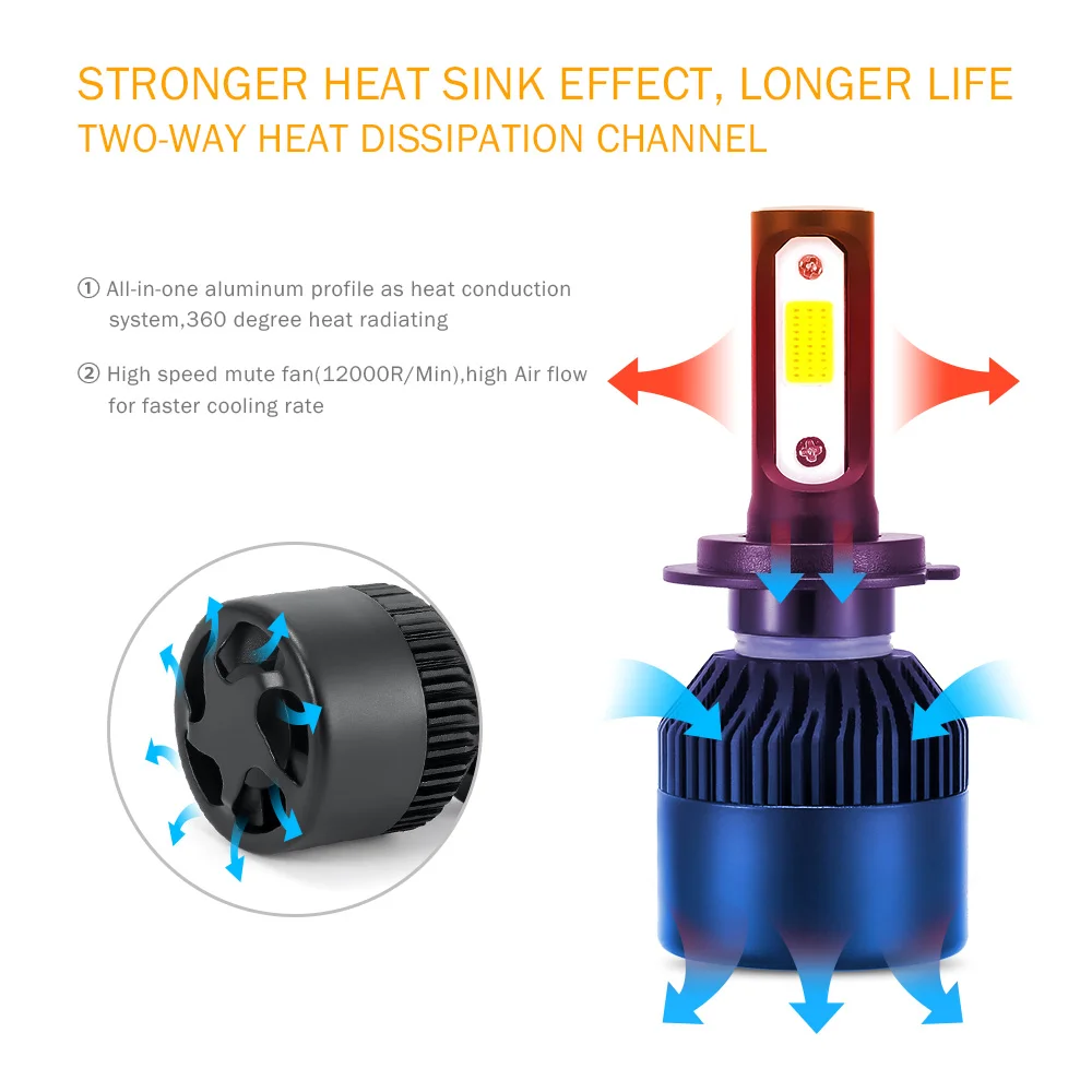 2 X H4 фар автомобиля 100W 10000LM H11 H1 9006 H7 светодиодный фары комплект высокий низкий