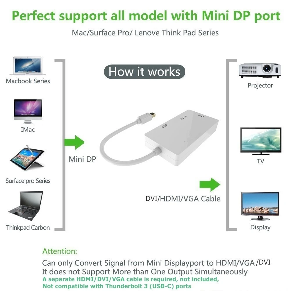 MLLES 3 In 1 Thunderbolt Mini Display Port MINI DP Male To HDMI VGA DVI Female Adapter Converter Cable For MacBook Air Pro | Компьютеры и