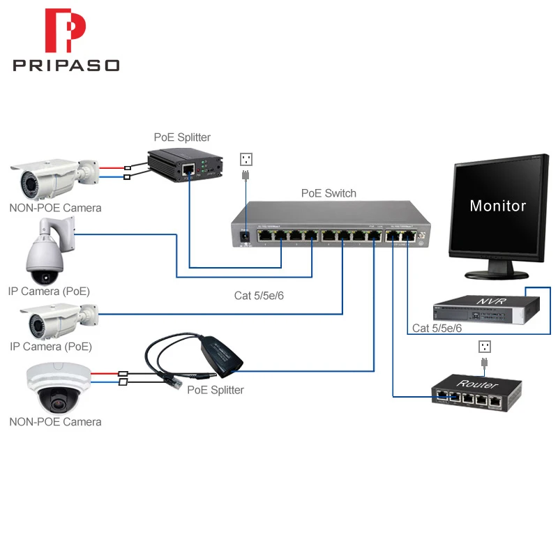 2018 Pripaso 10 портов гигабитный Неуправляемый коммутатор Poe Rj45 поддержка 120 Вт 100 м 8 1000